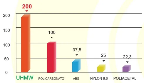 Tabela 1