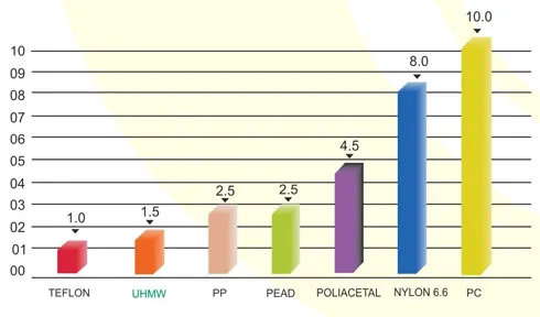 Tabela 1